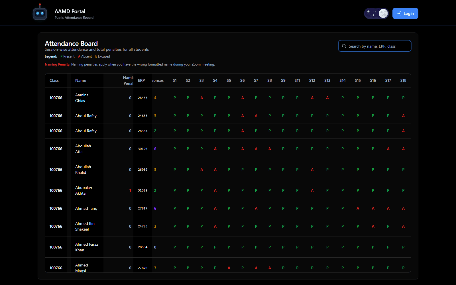 Saboor Ali Khan IBA AAMD Portal screenshot — early academic workflow interface that informed the later IBA TA Hub coordination system.
